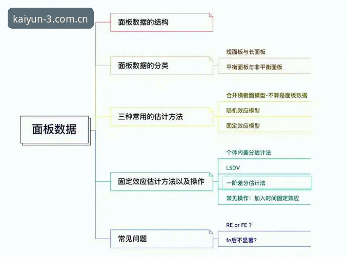 云开CN官方门牌号 云开体育平台官方门牌号使用指南:从登录验证到数据面板的完整流程